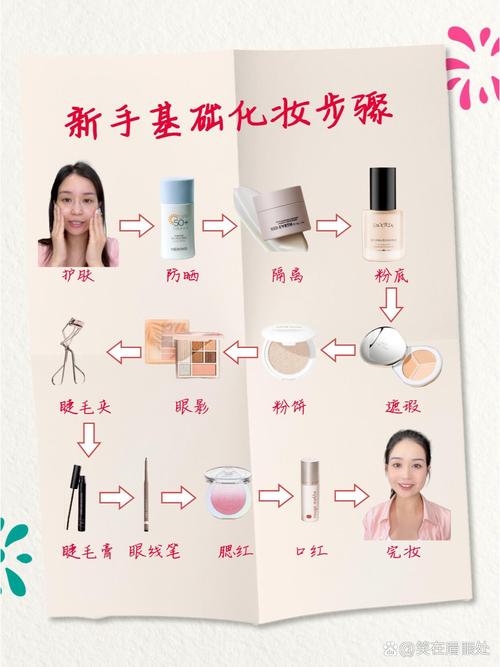 女生化妆步骤图解_洁面补水修眉底妆眉眼唇定妆，妆容自然持久！