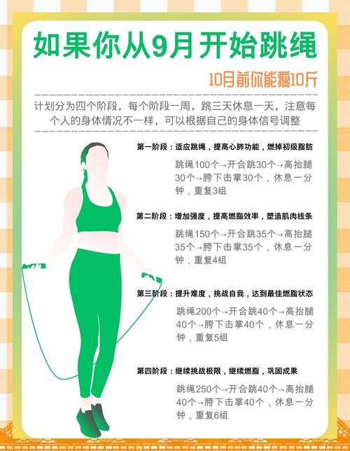 每天跳绳多少个为宜_跳绳燃脂快，10分钟500下，男女老少宜！
