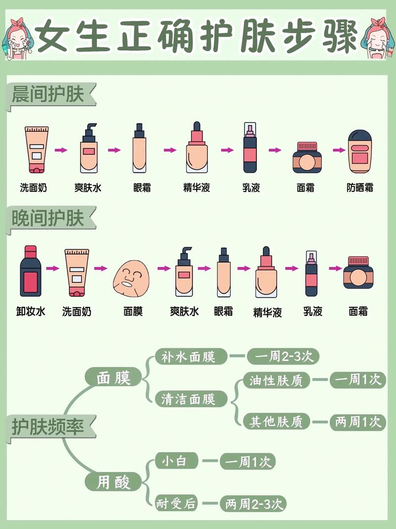 女人护肤基本步骤_温和洁面补水，选对乳液防晒，护肤看肤质！