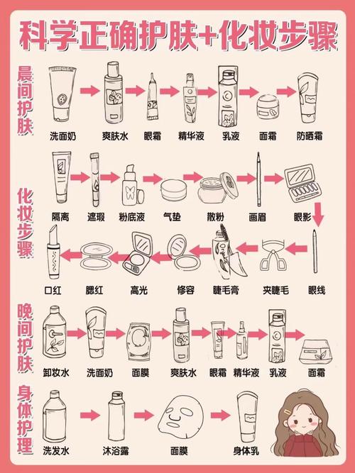 女生化妆步骤流程图_清洁护肤打基础,底妆眉眼唇腮红,化妆步骤全知道! 女生化妆步骤流程图_清洁护肤打基础,底妆眉眼唇腮红,化妆步骤全知道!