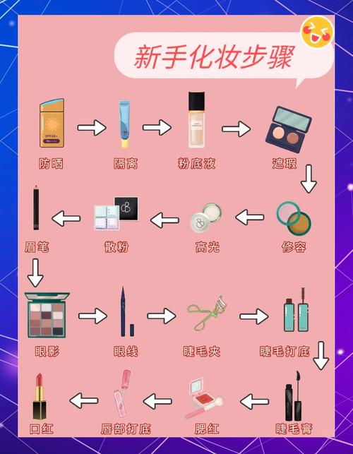 女性化妆三个基本点_选对底妆眉唇，日常妆容就搞定！