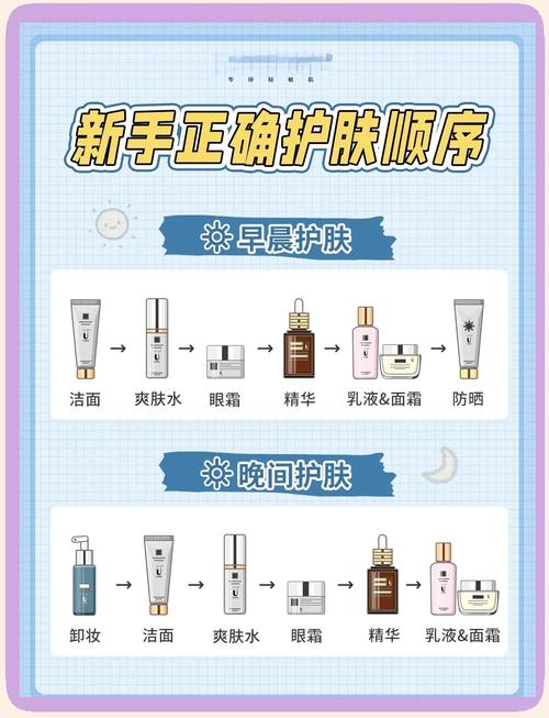 正确的护肤顺序七步_卸妆洁面爽肤,眼霜面霜防晒,补水去角质,肌肤健康亮丽 正确的护肤顺序七步_卸妆洁面爽肤,眼霜面霜防晒,补水去角质,肌肤健康亮丽