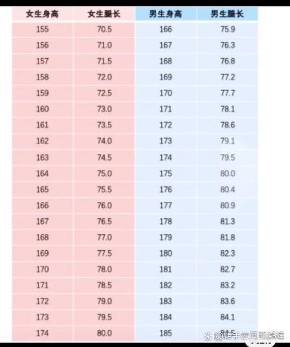 身高大腿围对照表_身高0.3倍算大腿围,美腿看和谐比例 身高大腿围对照表_身高0.3倍算大腿围,美腿看和谐比例
