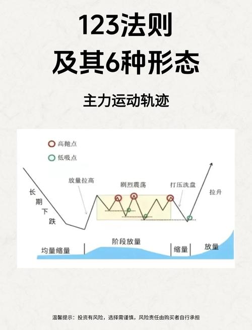 变换训练法分为哪三种_提升积极性与适应力