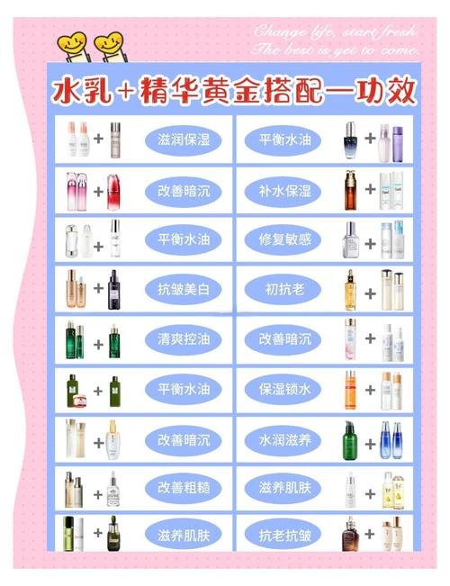 霜乳精华液的使用顺序_护肤顺序很重要，这样用效果更好！