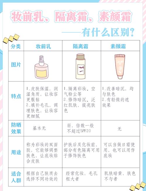 先涂妆前乳还是防晒霜_先涂防晒再涂妆前乳，防晒效果更好