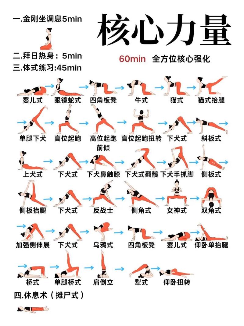 怎样练核心力量最有效_核心训练正当时,改善体态防伤害! 怎样练核心力量最有效_核心训练正当时,改善体态防伤害!