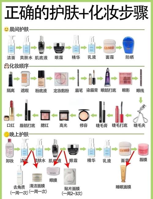 女生化妆的正确步骤顺序_爽肤水乳霜打底，粉底遮瑕画眉眼腮红口红，精致妆容很简单