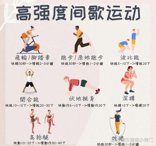 高强度间歇性训练_HIIT燃脂训练，简单高效！