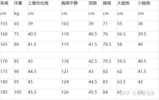 男性大腿围标准对照表_大腿围多少算正常？看身高胖瘦！