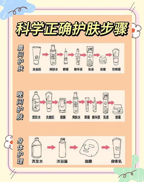 先涂保湿乳还是精华液_精华先涂促吸收，面霜锁水看肤质，护肤顺序灵活调