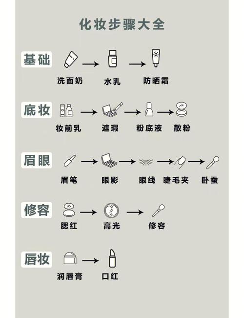 新手化妆步骤_新手学化妆，简单几步变精致