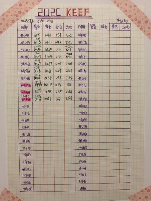 跳绳500个21天变化图_跳绳21天，自信变多了！