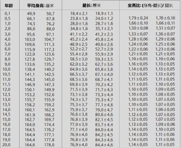身高大腿围对照表_身高0.3倍算大腿围,美腿看和谐比例 身高大腿围对照表_身高0.3倍算大腿围,美腿看和谐比例