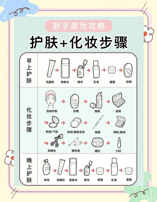 洗脸后护肤品的涂抹顺序_氨基酸洁面后护肤全攻略,补水锁水防晒不能少 洗脸后护肤品的涂抹顺序_氨基酸洁面后护肤全攻略,补水锁水防晒不能少