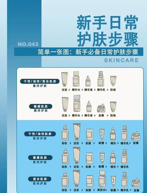 柔肤露和爽肤水使用顺序_爽肤水控油柔肤水保湿,油皮干皮敏感肌选对水! 柔肤露和爽肤水使用顺序_爽肤水控油柔肤水保湿,油皮干皮敏感肌选对水!