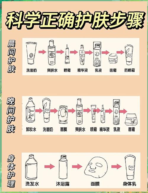 化装前护肤品涂抹顺序_护肤步骤对妆容很重要，选对产品皮肤好