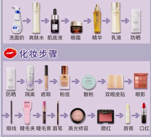 先搽粉底液还是先擦防晒_先防晒等五分钟再涂粉底,防晒才有效! 先搽粉底液还是先擦防晒_先防晒等五分钟再涂粉底,防晒才有效!