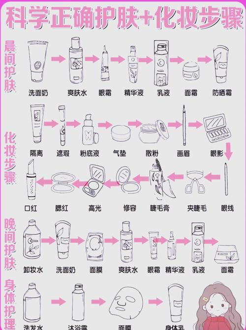 夏季油皮妆前护肤的正确步骤_收敛控油，轻盈持久