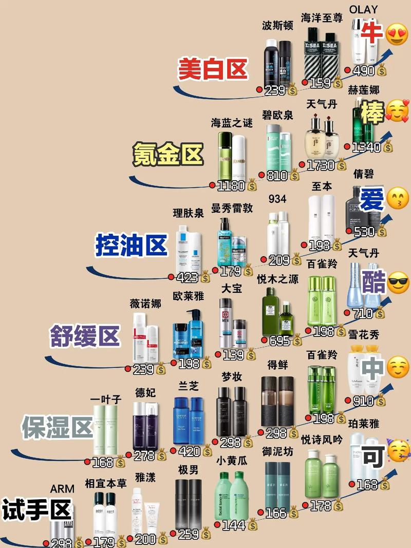男生水乳的使用顺序_水乳护肤，油干选对样，早晚修护，防晒别忘了