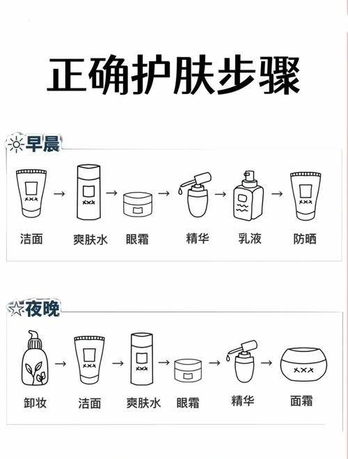 卸妆乳的正确使用方法_搓热卸妆乳，轻松卸妆不伤肤