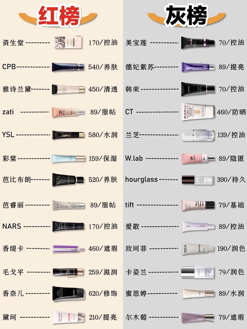 隔离霜和妆前乳的顺序_涂隔离霜再涂妆前乳，皮肤更保护！