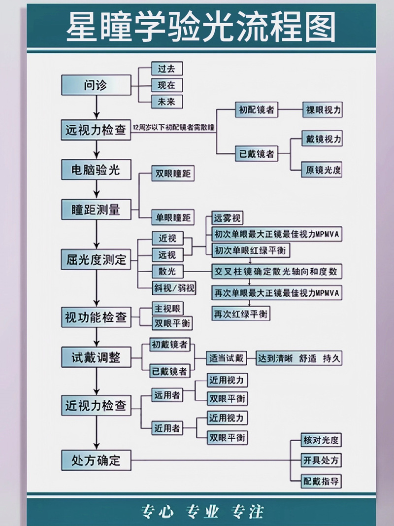 眼部电生理检查的步骤_眼电生理检查,看眼睛功能好不好 眼部电生理检查的步骤_眼电生理检查,看眼睛功能好不好