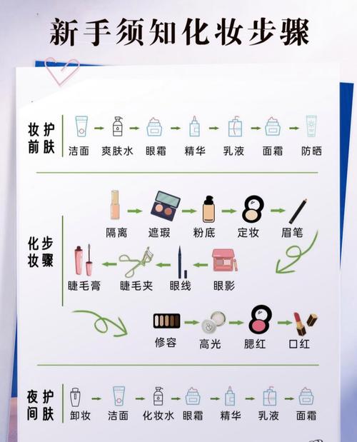 脸部涂抹护肤品顺序_氨基酸洁面，爽肤水，乳液面霜，防晒，健康护肤