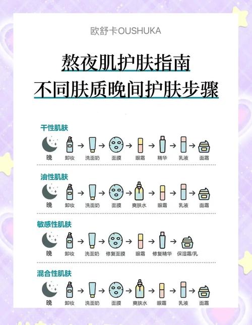 白天和晚上护肤的正确顺序_选对早晚护肤,皮肤状态会变好 白天和晚上护肤的正确顺序_选对早晚护肤,皮肤状态会变好