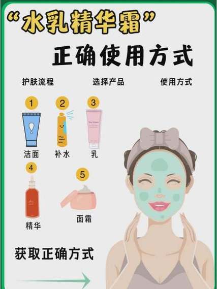 水液乳精华液使用顺序是怎样的_水乳面霜防晒，质地由轻到重！