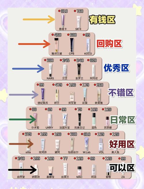 隔离霜粉底液的使用顺序_隔离先涂再上粉底，这样才服帖持久！