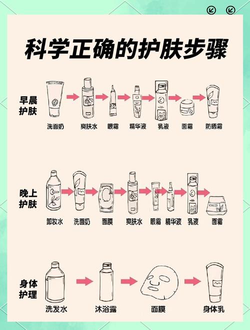 水跟乳液使用顺序_水先乳后，护肤好帮手