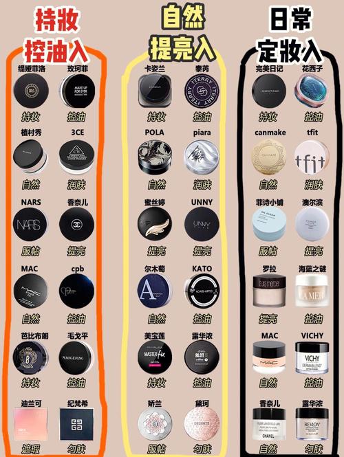 定妆喷雾和散粉顺序_定妆喷雾散粉这样用更持久！