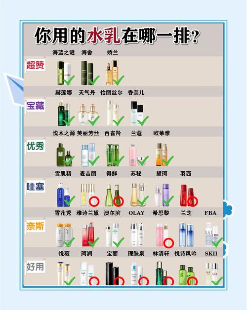 隔离和水乳的使用顺序_水乳打底隔离霜，护肤步骤要记牢