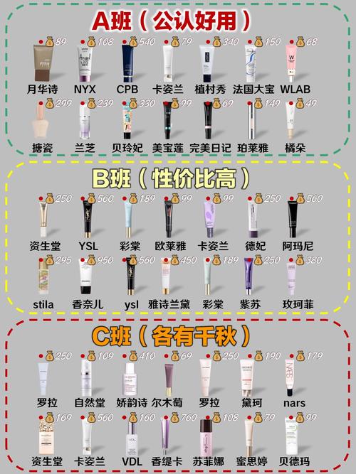 隔离和妆前乳的顺序_隔离霜妆前乳有啥区别?用法顺序看这里! 隔离和妆前乳的顺序_隔离霜妆前乳有啥区别?用法顺序看这里!