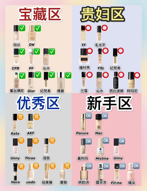 bb霜和定妆粉先后顺序_BB霜遮瑕防晒但控油有限？这样用才持久！