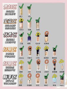 bb霜和粉底液顺序_日常选BB霜快，重要场合用粉底液持久，选对顺序好底妆