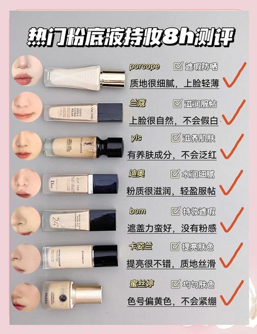 隔离防晒粉底液的使用顺序_选对防晒足量涂，隔离粉底按需用