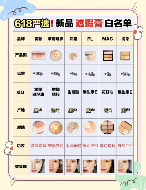 先遮瑕膏还是粉底液_粉底遮瑕顺序,油皮干皮怎么选? 先遮瑕膏还是粉底液_粉底遮瑕顺序,油皮干皮怎么选?