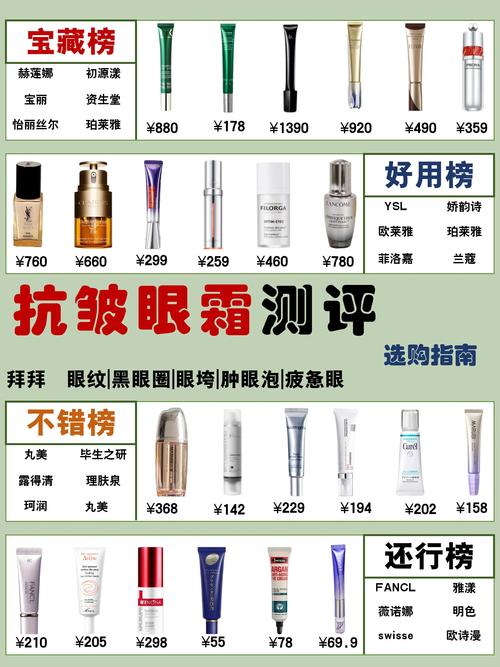 眼霜精华液使用顺序表_爽肤水打底,眼霜乳液面霜,顺序不能错! 眼霜精华液使用顺序表_爽肤水打底,眼霜乳液面霜,顺序不能错!