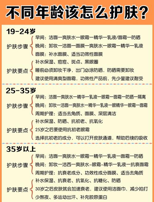 先补水还是先抹舒缓特护精华液_清晨护肤别忘洁面,选对产品很重要! 先补水还是先抹舒缓特护精华液_清晨护肤别忘洁面,选对产品很重要!