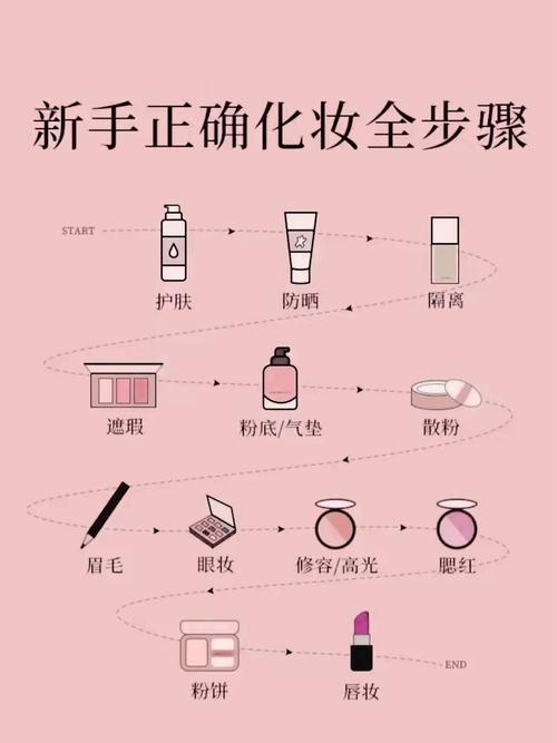 白天正确护肤步骤的全部顺序_护肤顺序很重要！洁面爽肤乳液防晒，一周两次面膜，补水少化妆