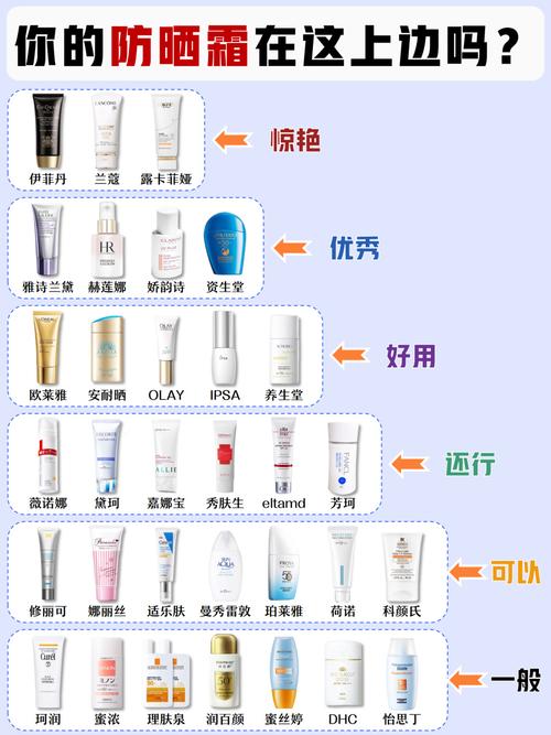 隔离粉底防晒霜顺序_选对涂足量,别忘补涂 隔离粉底防晒霜顺序_选对涂足量,别忘补涂