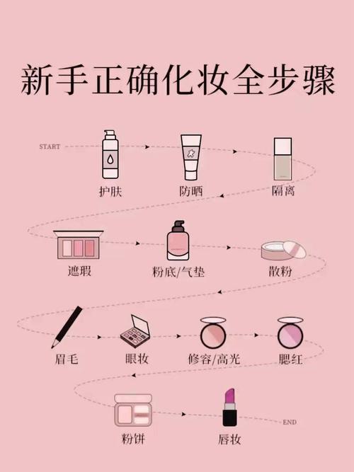 出门化妆简单步骤_新手10分钟搞定清爽妆，精简护肤重点上！