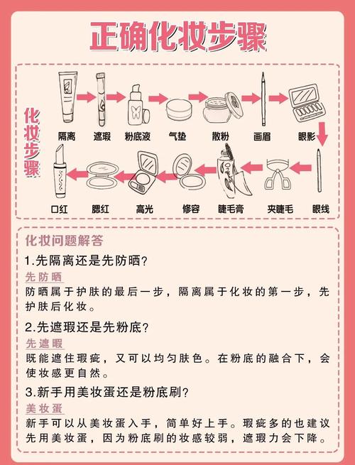 隔离和粉底液的使用顺序_先用隔离打基础，再涂粉底更持久！