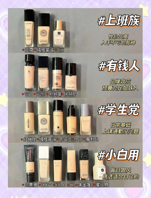 先上粉底液还是遮瑕膏_粉底先遮瑕后?看质地选顺序! 先上粉底液还是遮瑕膏_粉底先遮瑕后?看质地选顺序!