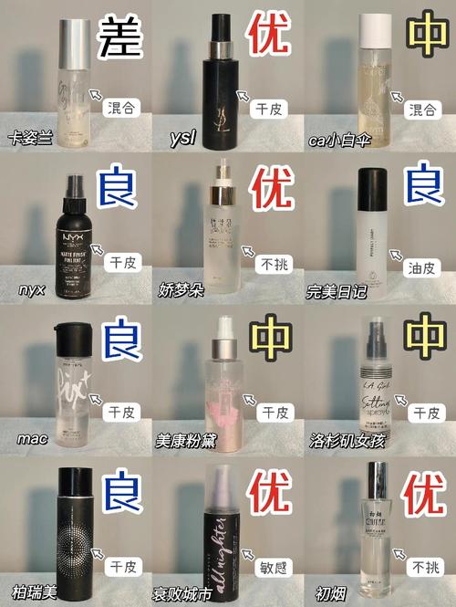 定妆喷雾和妆前乳的顺序_干皮油皮妆前喷喷雾，底妆服帖更持久