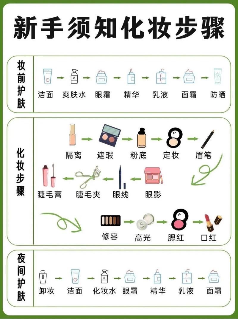 夜晚护肤步骤的正确步骤_卸洁爽抹眼，选对才有效