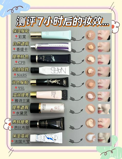 不化妆可以用隔离霜吗_护肤好物,不化妆也用 不化妆可以用隔离霜吗_护肤好物,不化妆也用