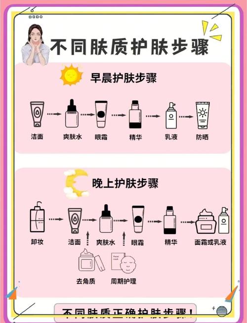 一整套护肤品顺序是什么_洁面补水锁水防晒，护肤步骤要记牢